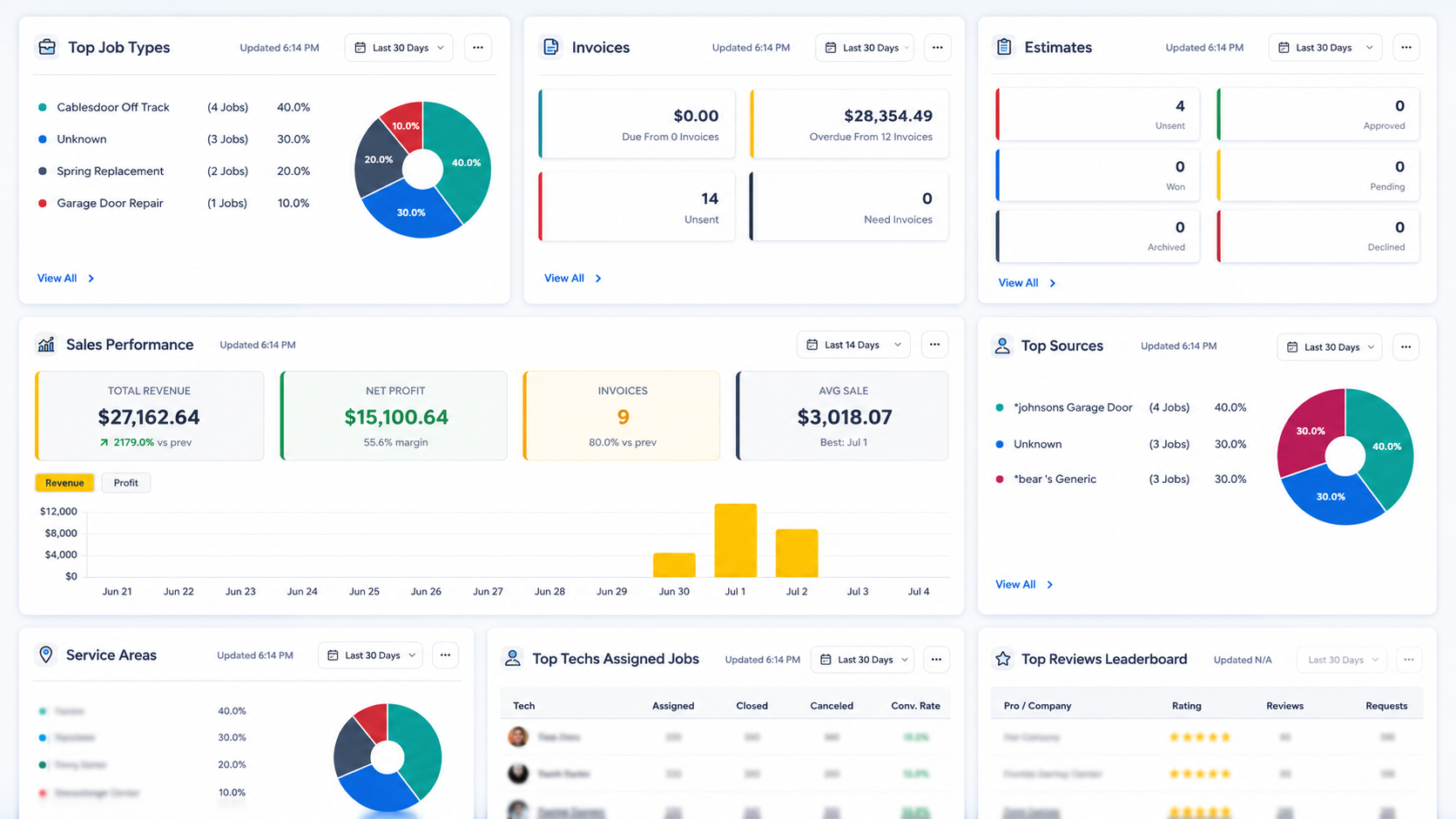 RingJob command dashboard