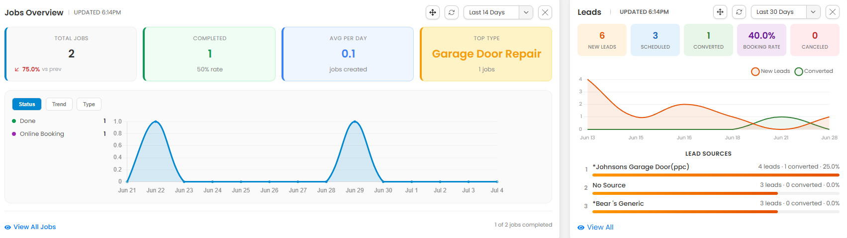RingJob lead tracking