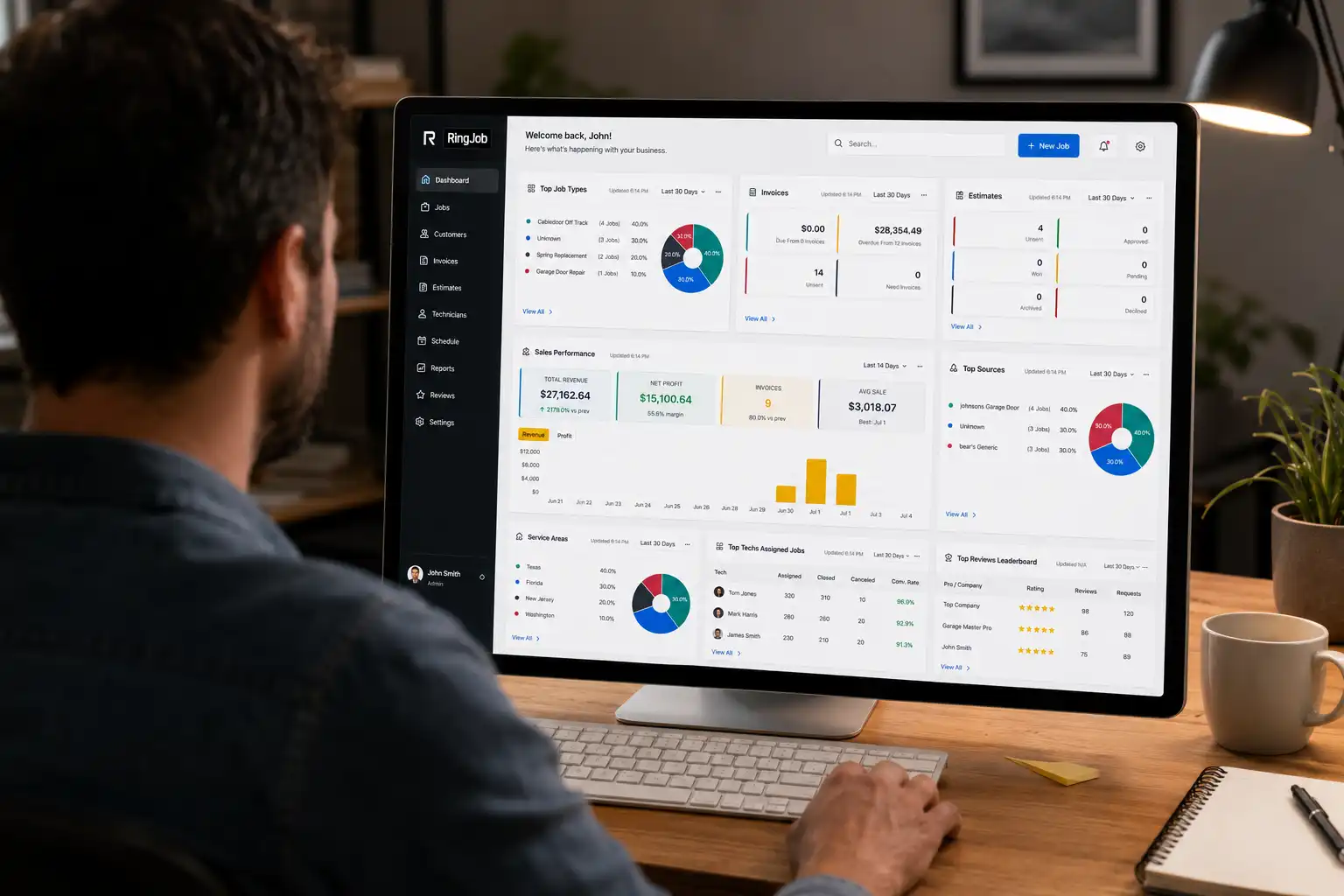 RingJob dashboard on desktop showing field service performance, jobs, calls, revenue, invoices, and technician activity