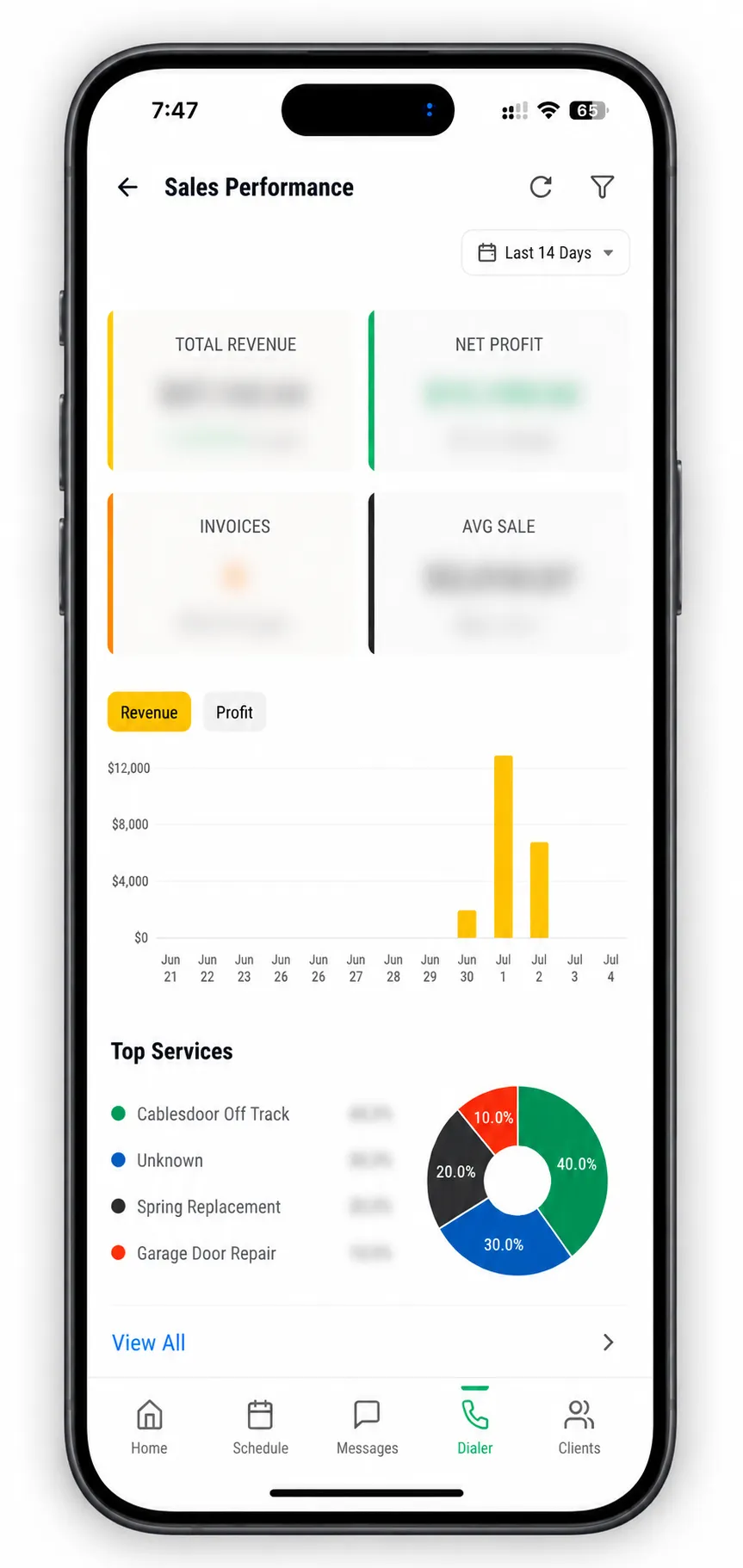 RingJob sales performance dashboard showing revenue, profit, invoices, and average sale value