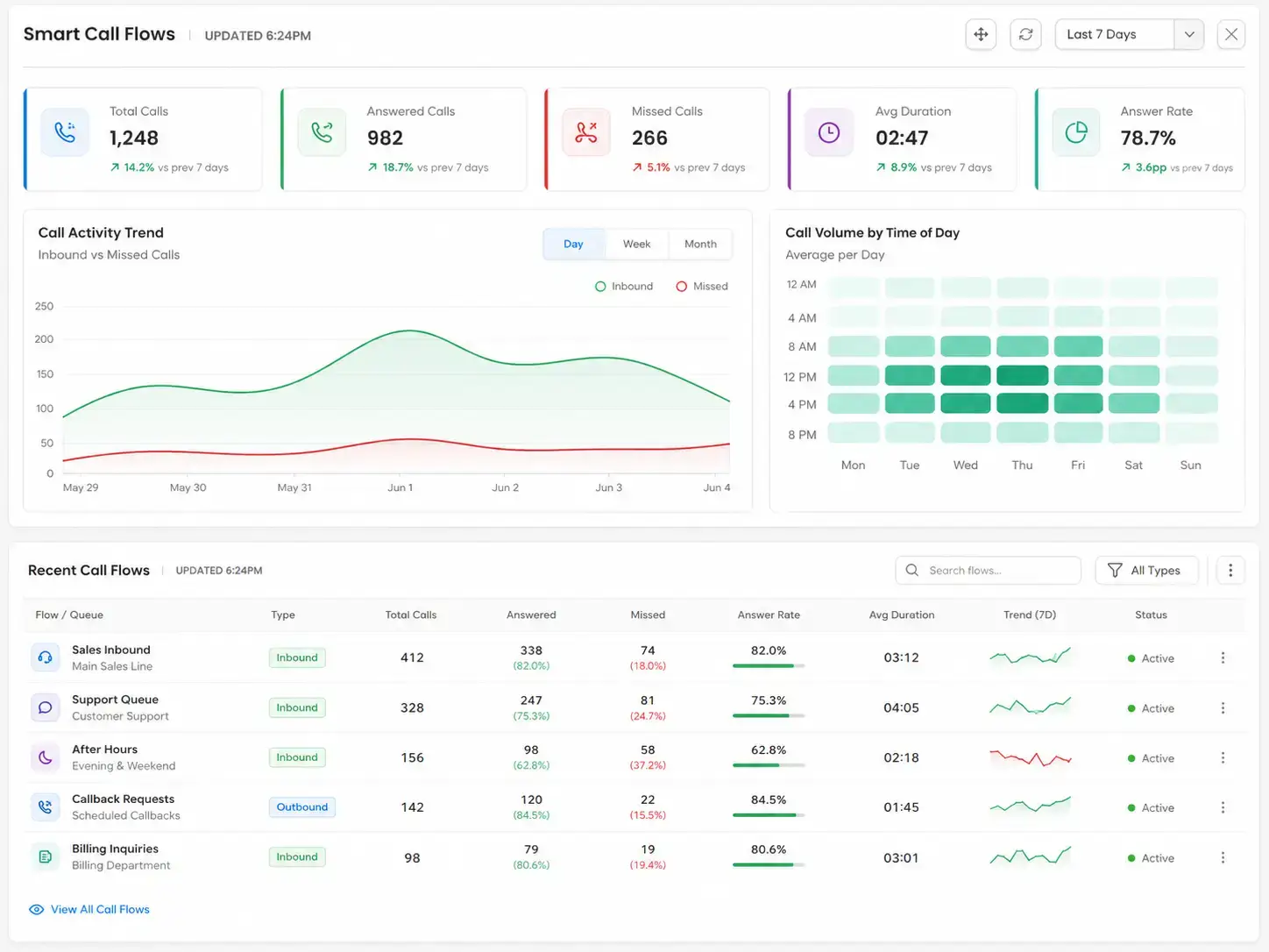 RingJob calls tracking