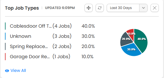 RingJob job types